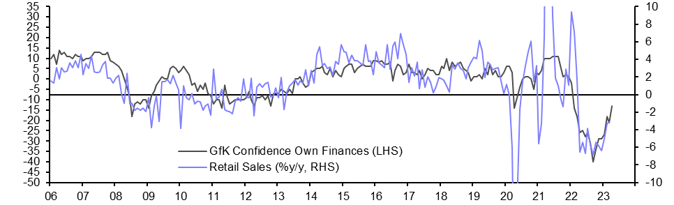 Retail Sales (Mar.)
