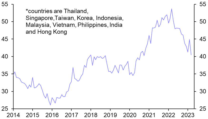 Is the rebound in China boosting growth elsewhere?   
