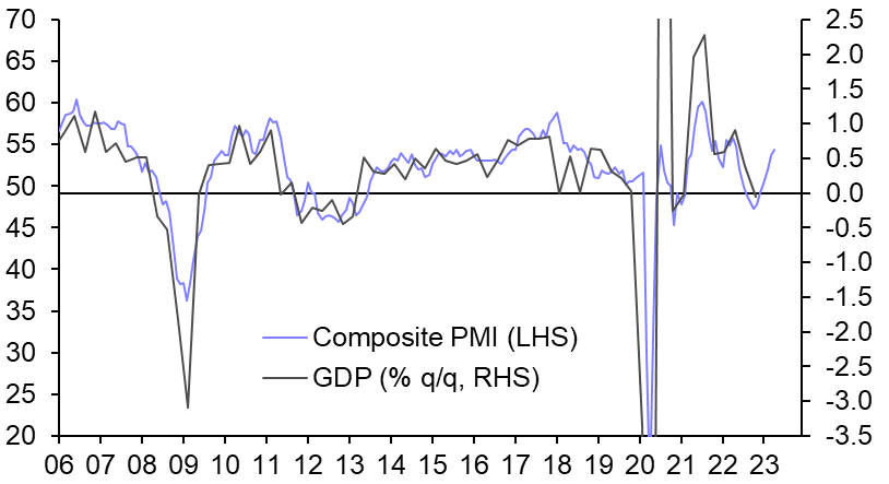 Strong start to Q2, 50bp May hike still on the cards
