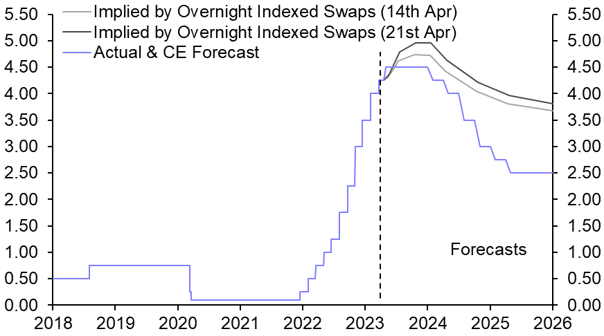 Inflation a persistent problem for the Bank of England  
