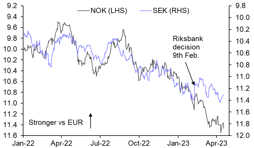 Krona versus Krone, Switzerland outperforming 
