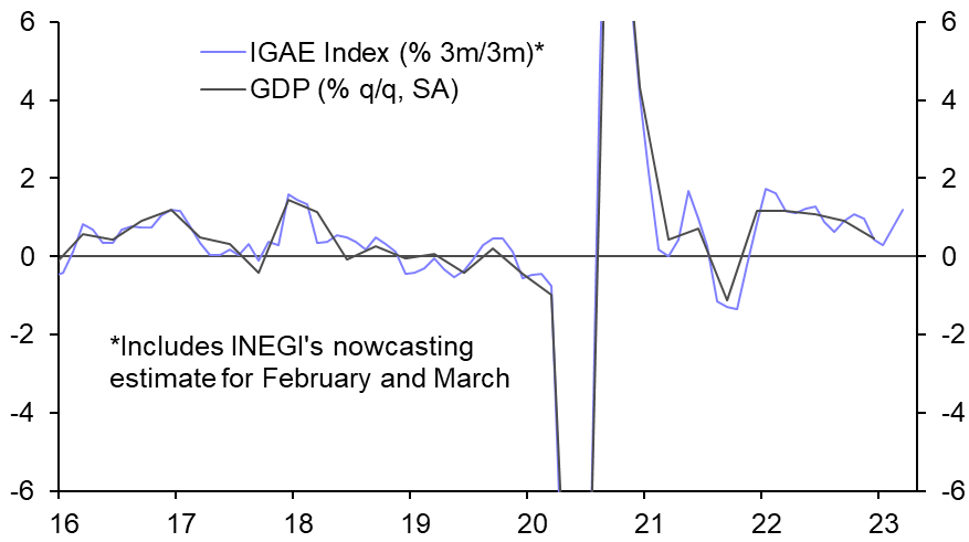 Brazil’s fiscal rule, shifting monetary policy tide?  
