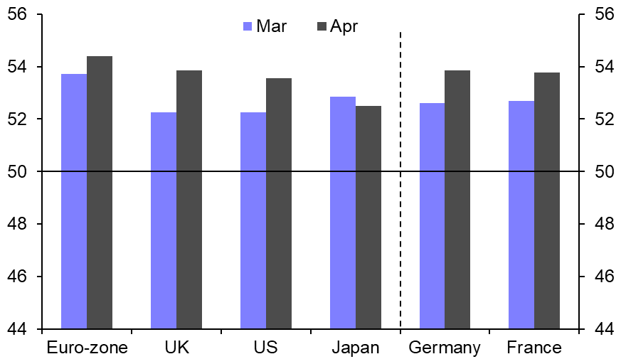 PMIs still pointing to robust GDP growth
