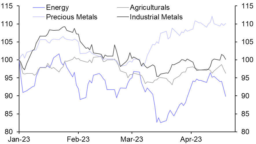 Prices to be steered by developed markets next week
