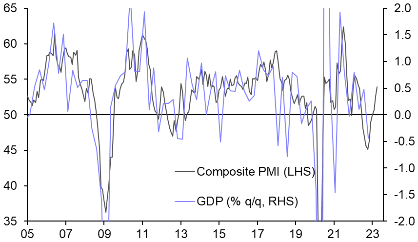 German Ifo Survey (Apr.)
