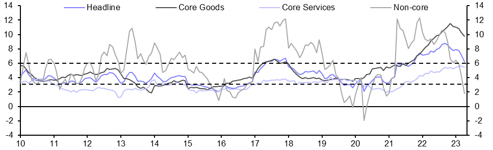 Mexico Bi-Weekly CPI (Apr.)
