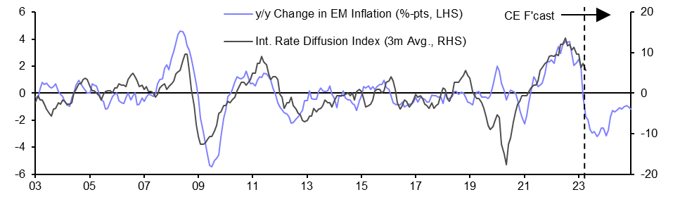 The monetary policy tide is (slowly) turning
