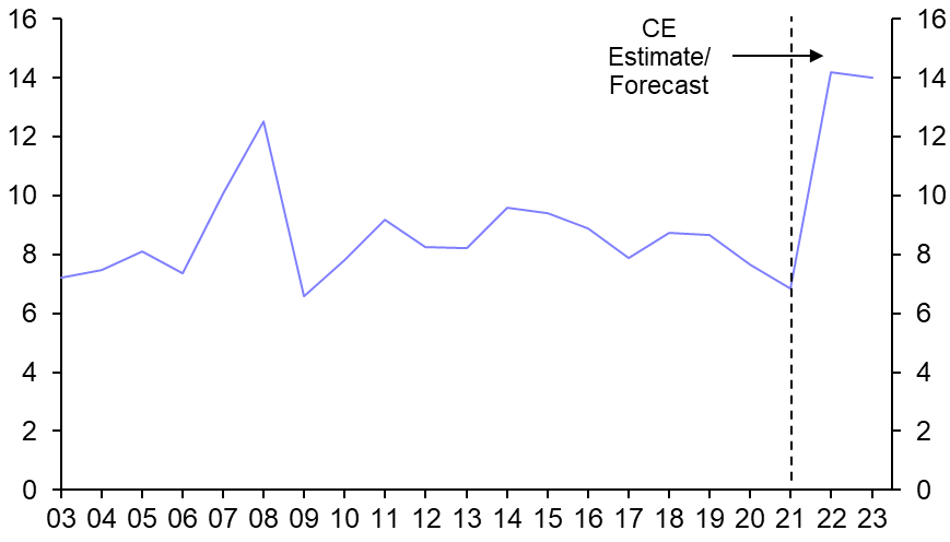 Can Chile’s private sector cope with higher interest rates?
