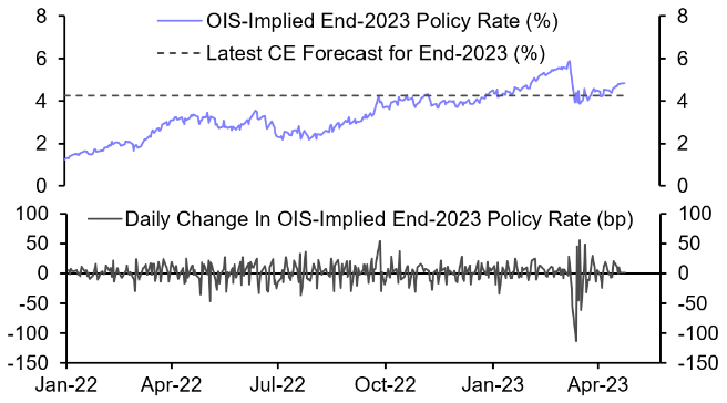 We expect Treasury and S&amp;P 500 volatility to converge
