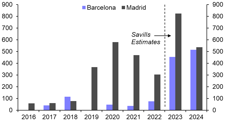 Strong supply to drag on Spanish industrial rents
