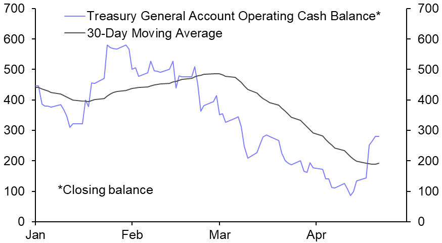A debt ceiling crisis wouldn’t necessarily be worse for Treasuries
