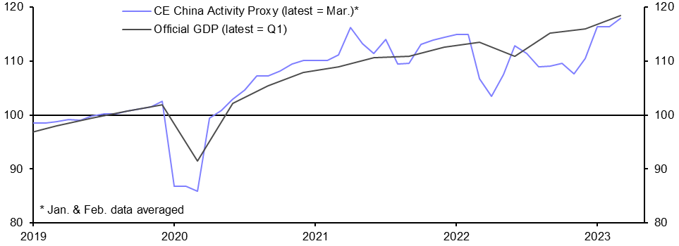 CAP: Q1 surge will push 2023 growth over 8%
