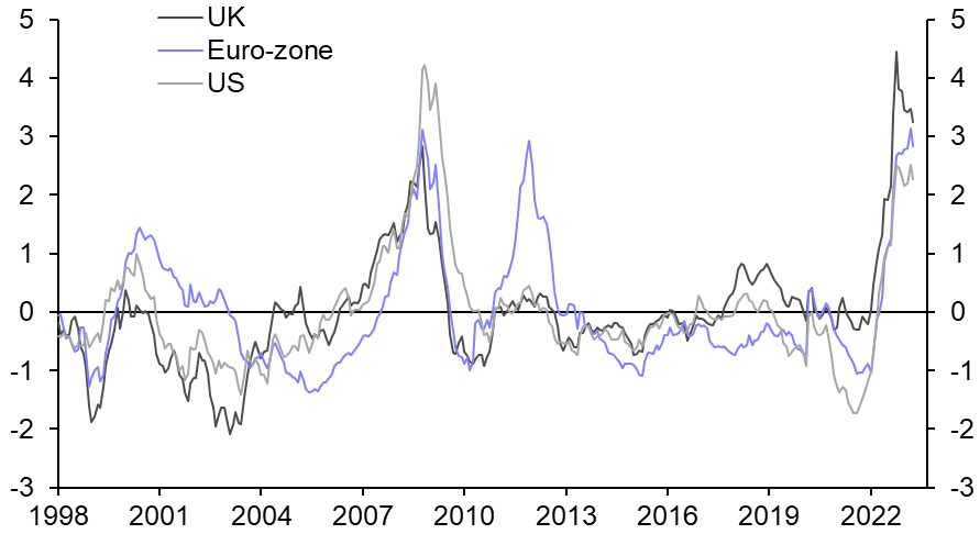 Upside risks, but scope for big rate cuts in 2024 
