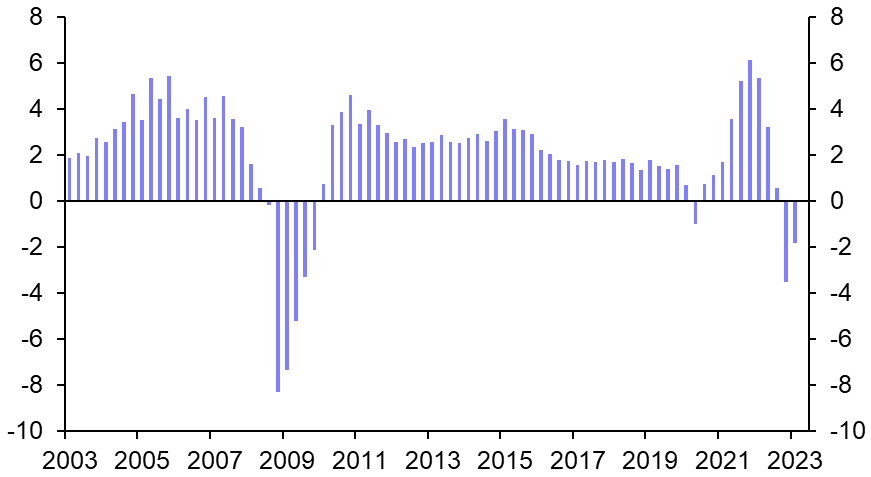 NCREIF Property Index (Q1 2023)
