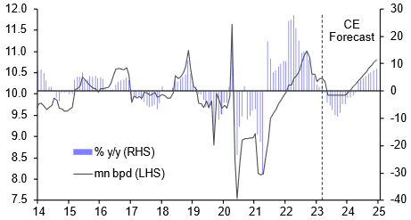 IMF deals in choppy waters
