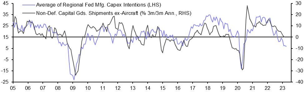 Durable Goods (Mar.)
