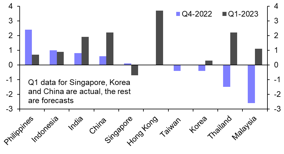 Which central bank will be the next to cut?
