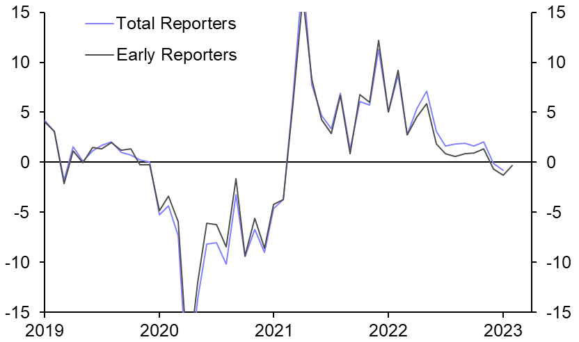 JODI Energy Demand Monitor (Jan &amp; Feb.)
