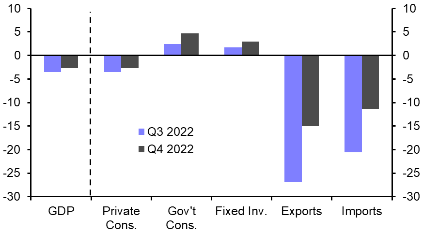 Inflation past the peak, but big challenges lie ahead
