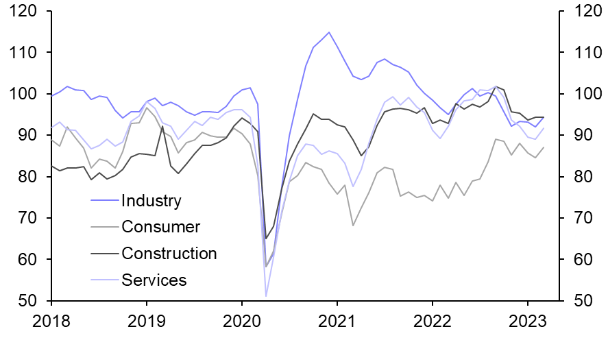 Monetary policy stance slowly shifting
