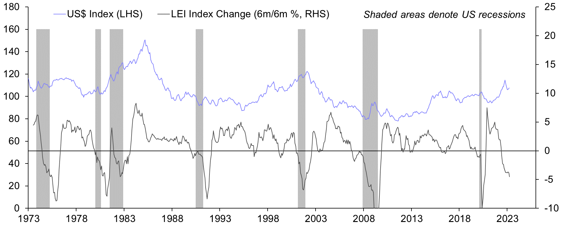 We think a rebound in the US dollar is still on the cards
