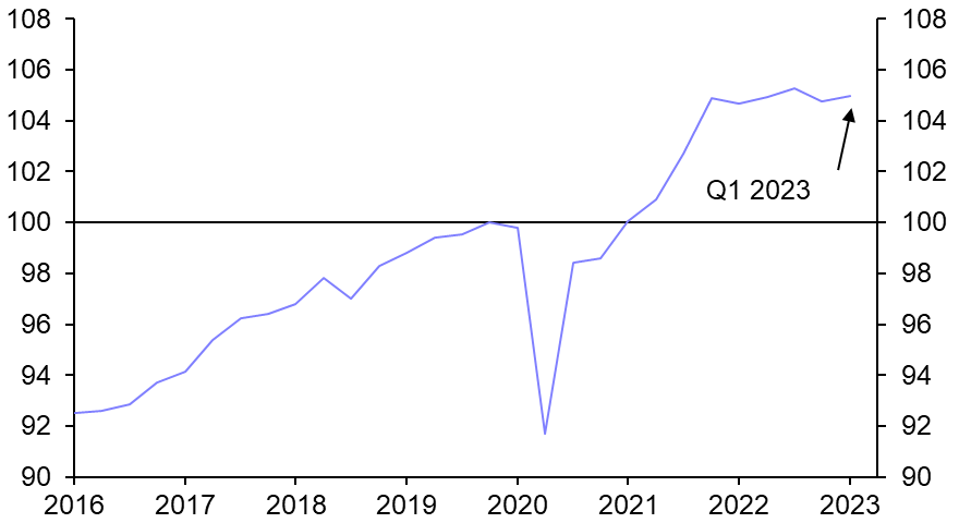 Sweden GDP Indicator (Q1)
