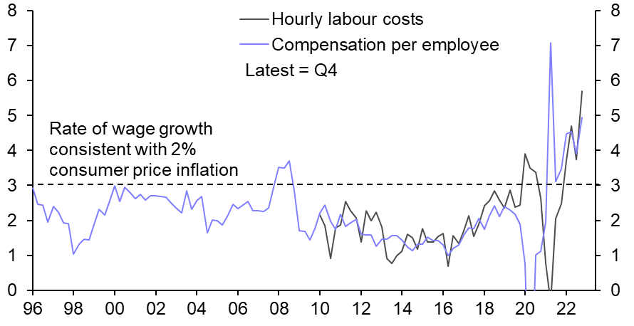 Euro-zone wage growth to slow only gradually
