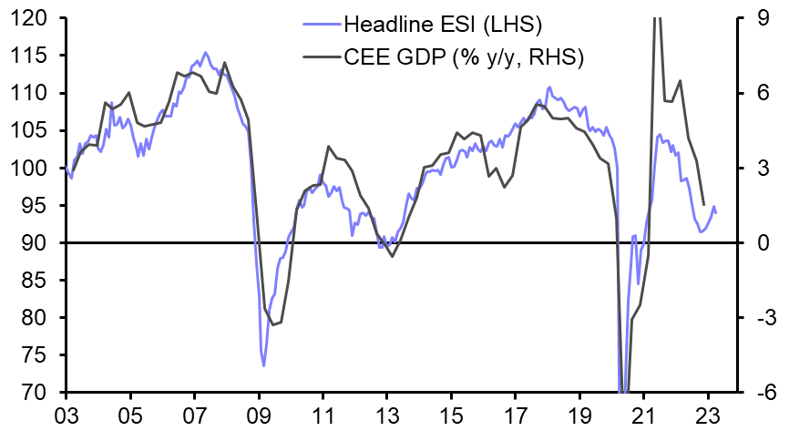 Economic Sentiment Indicators (Apr.)
