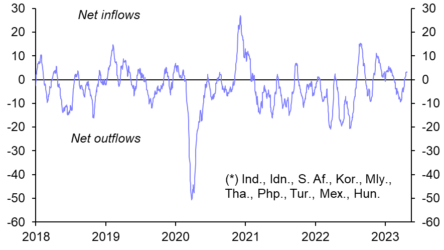 Emerging Markets Capital Flows Monitor (April 2023)
