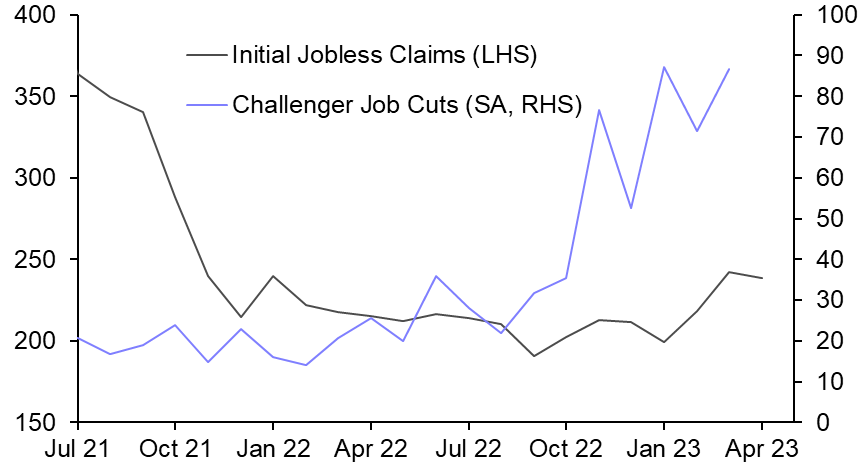 Labour market conditions easing 
