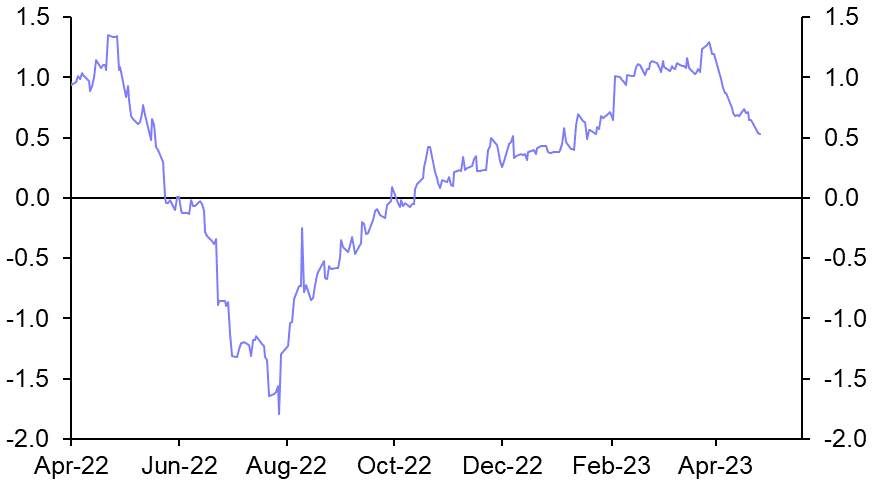 Some tweaks to our views on equities and currencies
