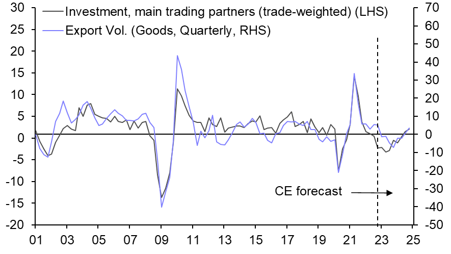 GDP to shrink across H2
