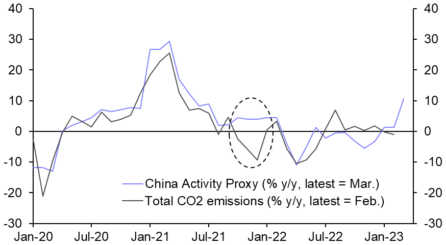 China rebound to boost emissions; EU targets shipping
