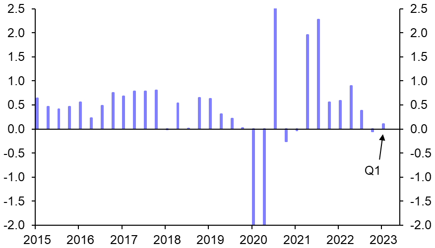 Euro-zone GDP (Q1) 
