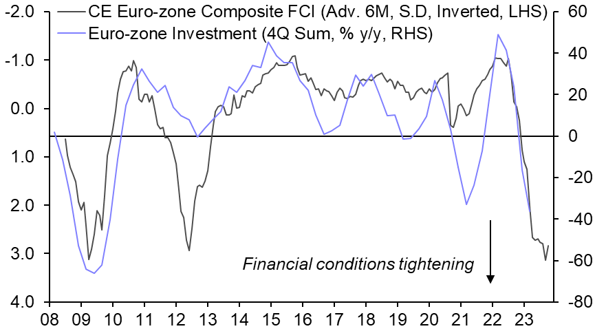 Could the investment downturn reach GFC-lows?
