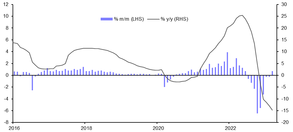 Total returns stabilise, but too soon to call bottom 
