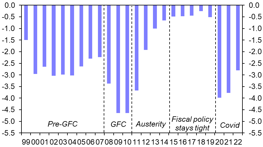 Economy stagnant; new fiscal rules some way off
