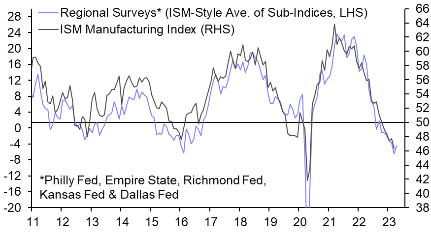 Q1 GDP growth muted; Q2 will be worse 
