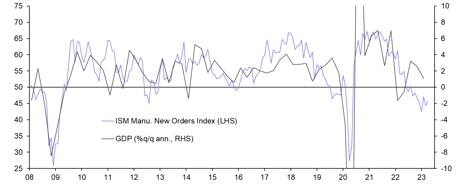 ISM Manufacturing (Apr) &amp; Construction Spending (Mar)
