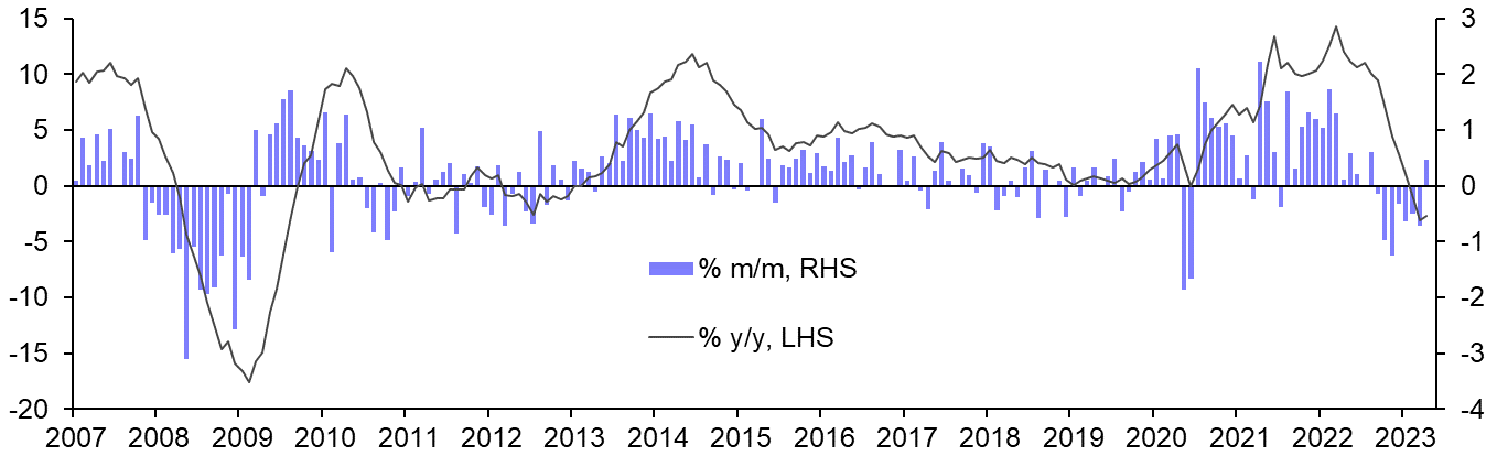 Nationwide House Prices (Apr.)
