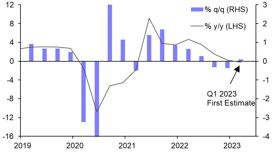 Czech GDP (Q1 2023) &amp; Manufacturing PMIs (Apr.)   
