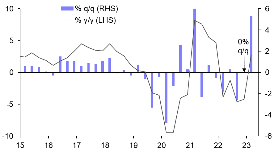 Hong Kong GDP (Q1 Preliminary)
