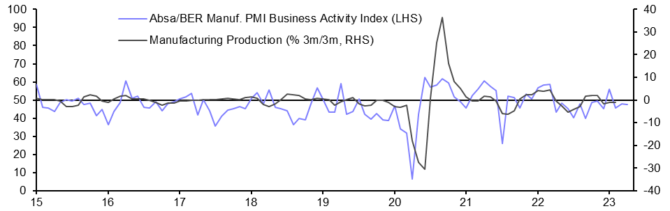 South Africa Manufacturing PMI (Apr.)
