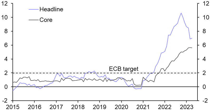 Euro-zone Flash HICP (April)
