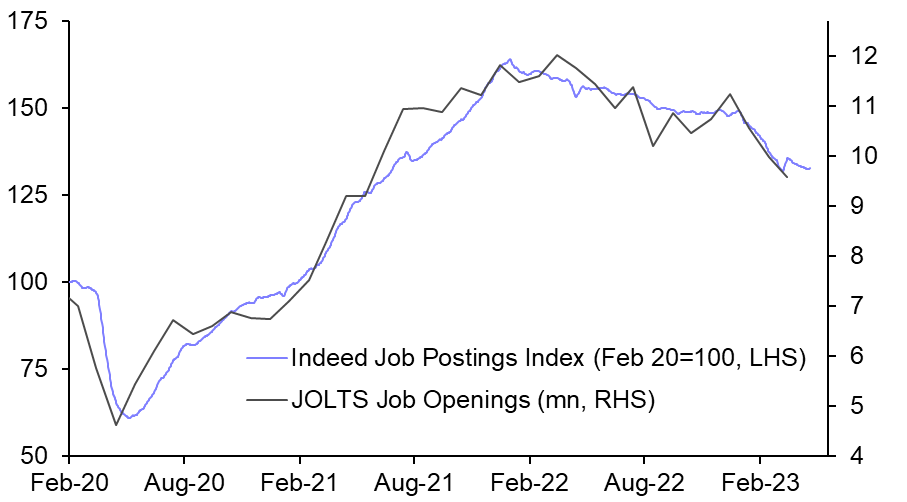 Fall in job openings points to slower wage growth
