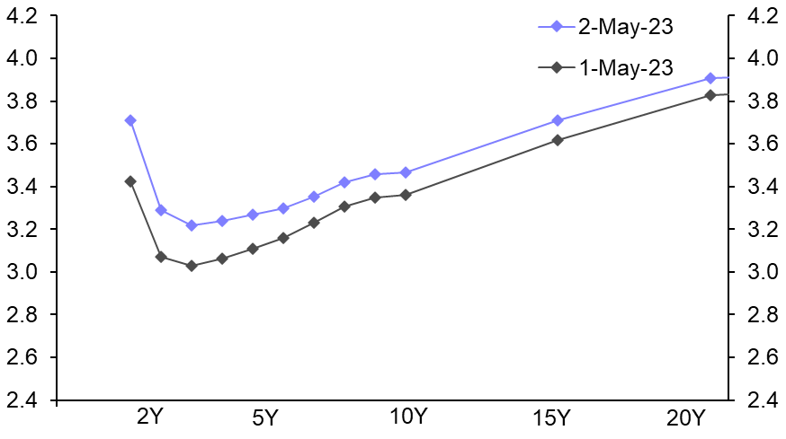 Some lessons from the RBA and RBNZ for global yield curves
