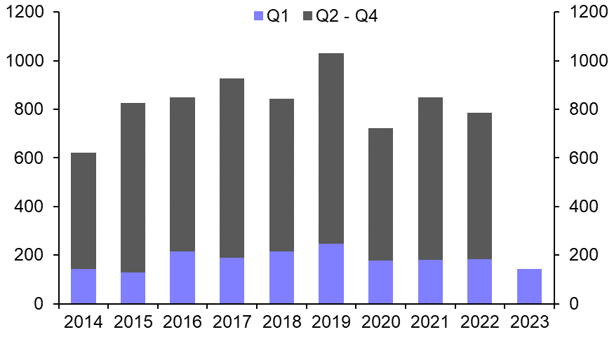 Strength of Berlin office rents won’t last
