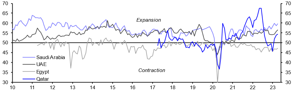 PMIs (Apr. 2023)
