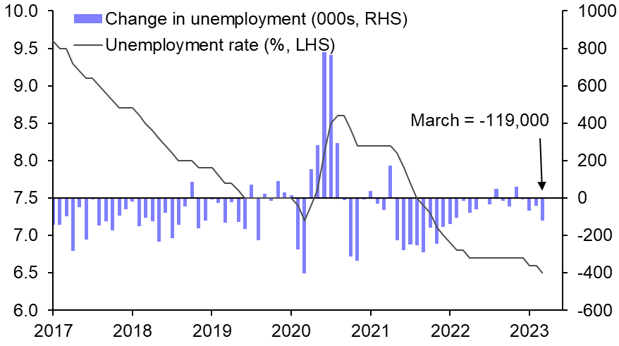 April Records Steady Low Unemployment Rates in Germany