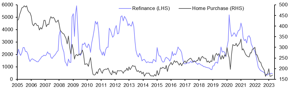 Mortgage Applications (Apr.)
